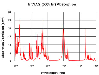 ErYAG