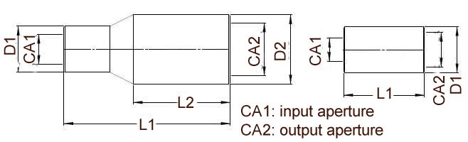 CO2̶ʽ