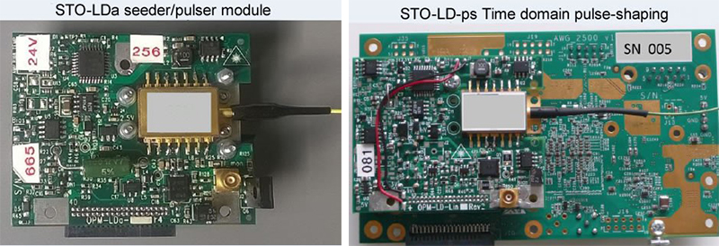 STOϵ뵼Դ巢Դ