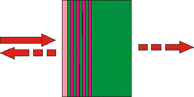 ɱSOC