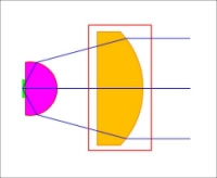 PCA׼ֱTPX͸